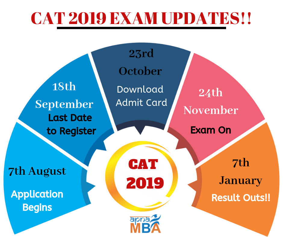 CAT 2019 Exam Updates